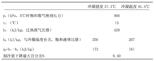 【方法探討】冷水機組與冷卻塔之間如何選配? 【方法探討】冷水機組與冷卻塔之間如何選配?