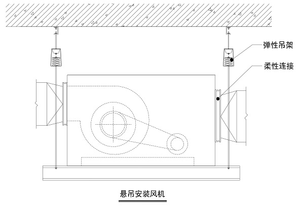 虹橋機(jī)場(chǎng)懸吊安裝離心風(fēng)機(jī)隔振示意圖 虹橋機(jī)場(chǎng)懸吊安裝離心風(fēng)機(jī)隔振示意圖