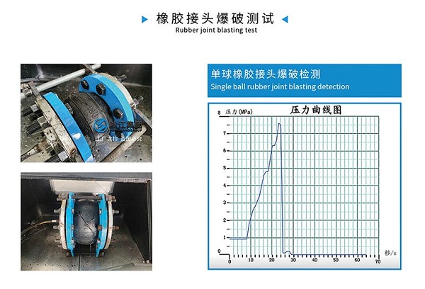 KXT-PTFT型 內(nèi)襯四氟橡膠接頭 【中標(biāo)】龍港市住宅二次供水改造項(xiàng)目